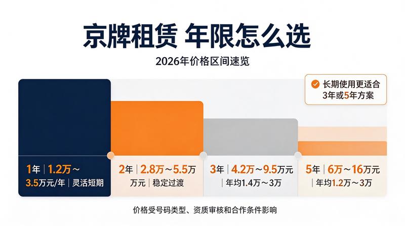 北京车牌指标改革趋势